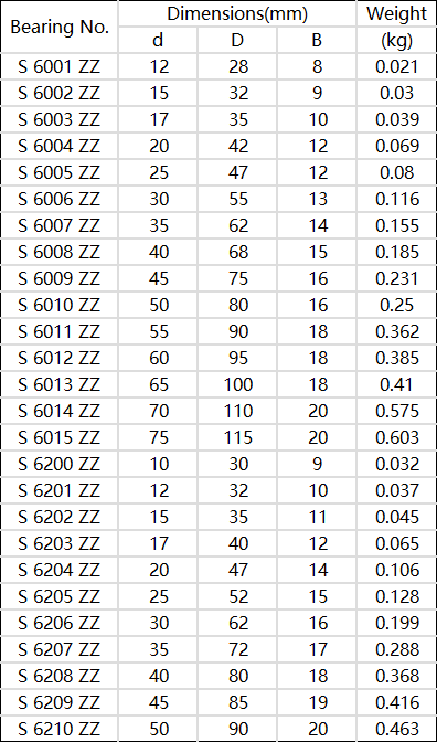 HAXB Bearing Model and Size Table10 HAXB Bearing Model and Size Table10
